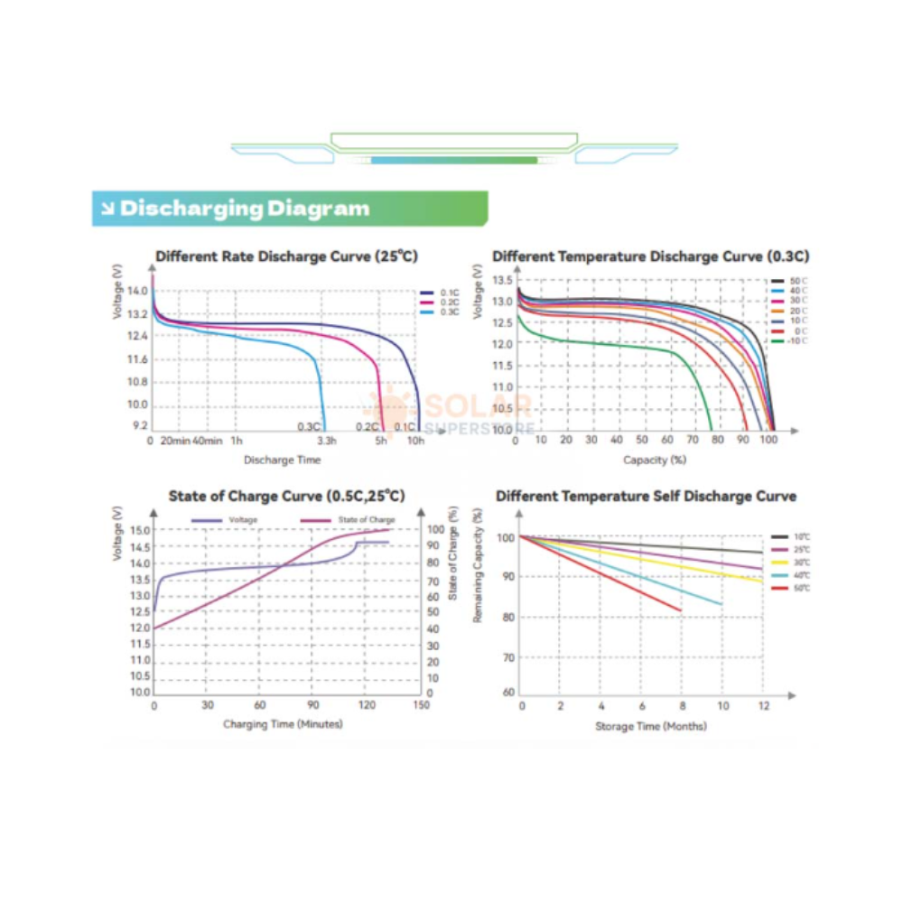 Li-ion Battery Series L1208 - Image 3