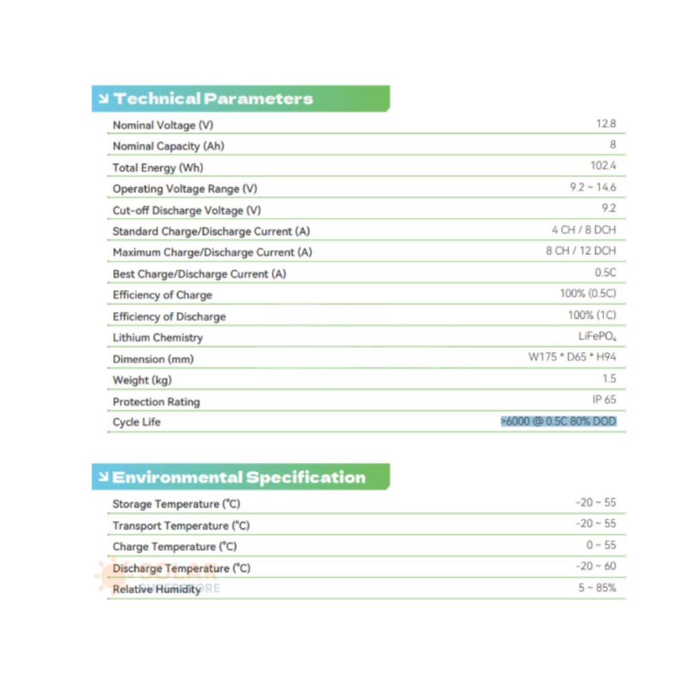 Li-ion Battery Series L1208 - Image 2